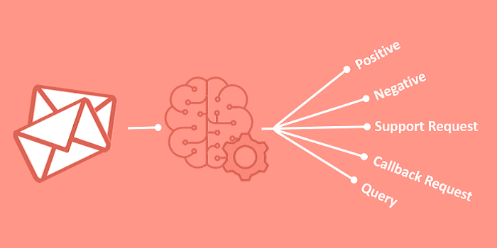 Applying ML for Text Classification in CRM