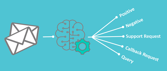 Applying ML for Text Classification in CRM Applying ML for Text Classification in CRM