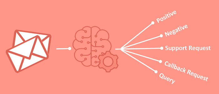 Applying ML for Text Classification in CRM